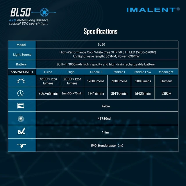 Alt view image 14 of 14 - IMALENT BL50 Rechargeable EDC Flashlight 3600 Lumens, UV Light and White LED, High Lumens Portable Flashlights Dual Light Source Pocket Lights for Emergency and Camping (Black)