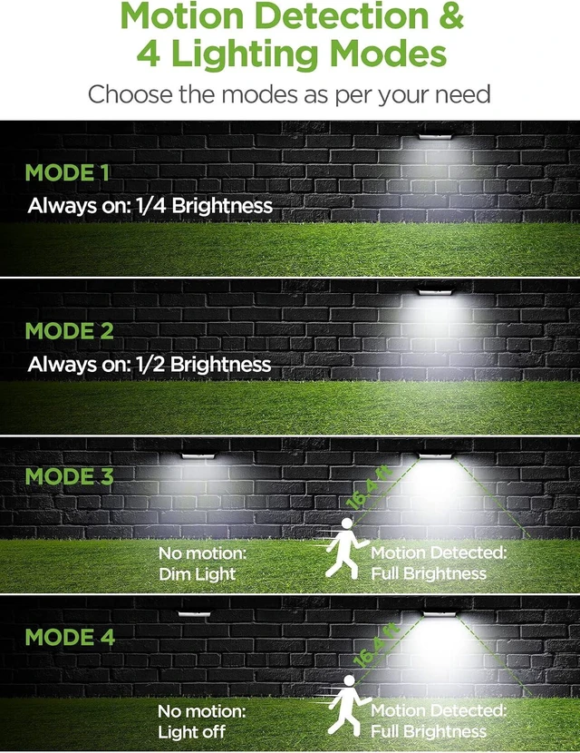 Alt view image 10 of 14 - InnoGear Solar Gutter Lights Outdoor, 80 LED Wall Mount Lighting with Motion Sensor 4 Working Modes IP65 Waterproof 450 Lumens for Front Door Yard Garage, Pack of 2