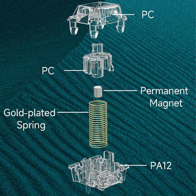 Alt view image 14 of 14 - GATERON Magnetic Jade Max Keyboard Switches, Linear Factory Pre-lubed Fully Transparent Gold-Plated Spring Permanent Magnet Freely Setting Pre-Travel Key Switches for Magnetic Gaming Keyboard(70PCS)