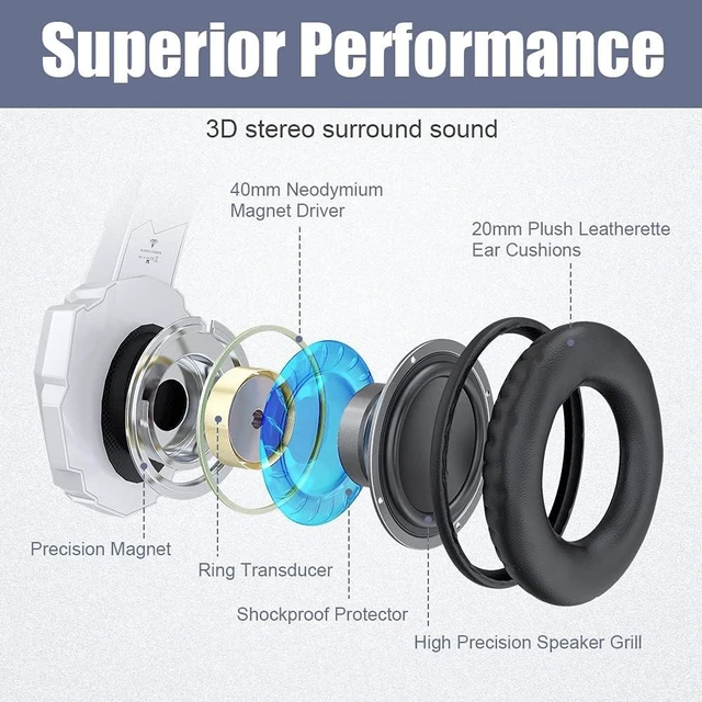 Alt view image 13 of 14 - BENGOO Pro Gaming Headset for PS4 PS5 PC Xbox One Controller, Noise Cancelling Over Ear Headphones with Mic, LED Light, Bass Surround, Soft Memory Earmuffs for Laptop Mac - White