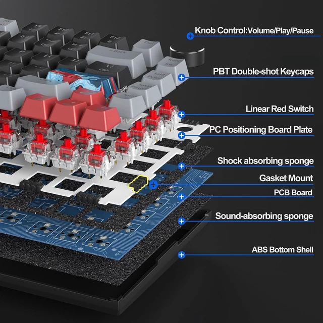 Alt view image 9 of 14 - Fogruaden 75% Wired Mechanical Gaming Keyboard - 75 Percent TKL Hot Swappable Gasket Mount, Red Switch, RGB Backlit 82 Keys, NKRO Compact with Knob (Dark)