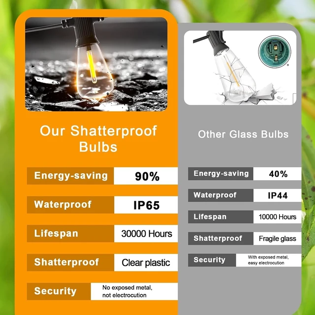 Alt view image 13 of 14 - FOOMAN LED Outdoor String Lights, 150FT Outside Waterproof Patio Lights with 72+3 Shatterproof ST38 Edison Bulbs, 2700K Warm White Hanging Light, Dimmable Light for Back Yard Porch Party Gezebo