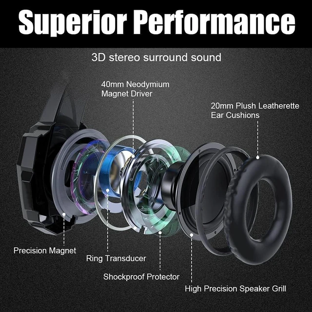 Alt view image 14 of 14 - BENGOO G9000 Stereo Gaming Headset for PS4 PC Xbox One PS5 Controller, Noise Cancelling Over Ear Headphones with Mic, LED Light, Bass Surround, Soft Memory Earmuffs for Laptop Mac - Black