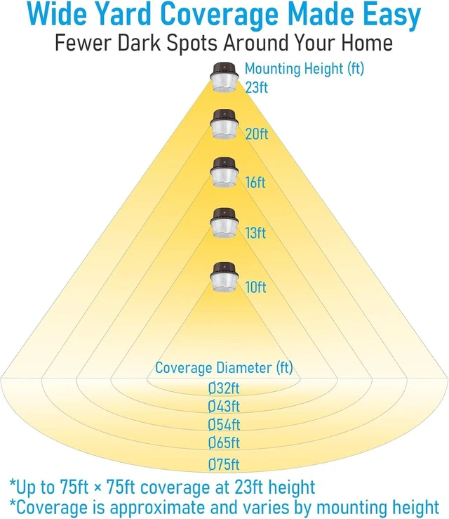 Alt view image 13 of 14 - TORCHSTAR LED Barn Light Dusk to Dawn Area Lights Aluminum 5000K Bronze | Outdoor Security Flood Lighting with Photocell, ETL & FCC Listed, IP65 Waterproof, 110-277V, Garage, Yard