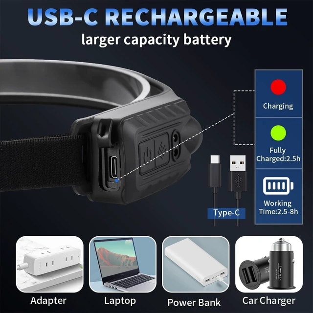 Alt view image 11 of 12 - Headlamp Rechargeable 5Pack, 230° Wide Beam Head Lamp with 2 Spotlights, LED Headlamp with Motion Sensor, 5Mode Rechargeable Headlamp, Head Lights for Forehead, Headlamps for Adults Running Hard Hat
