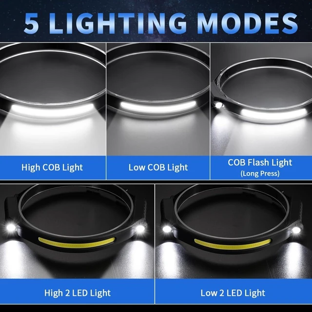 Alt view image 8 of 12 - Headlamp Rechargeable 5Pack, 230° Wide Beam Head Lamp with 2 Spotlights, LED Headlamp with Motion Sensor, 5Mode Rechargeable Headlamp, Head Lights for Forehead, Headlamps for Adults Running Hard Hat