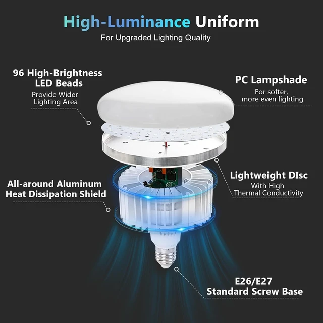 Alt view image 11 of 14 - EMART 2 Pack 85W E27 LED Light Bulb for Umbrella/Softbox Lighting Kit, Dimmable Color Temperature 3000K-6500K Remote Control Lamps for Photography Photo Video Studio, Portrait Shooting