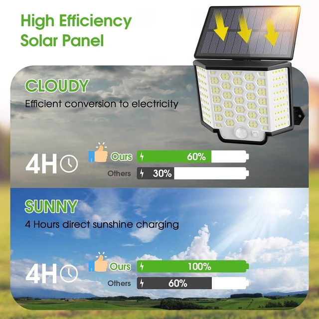 Alt view image 14 of 14 - 4 Pack Solar Lights for Outside, LED Outdoor Motion Security Lights | Waterproof, 2000LM, Auto On/Off, Remote Control, Motion Sensor, 3 Modes, Yard Garage Flood Lighting