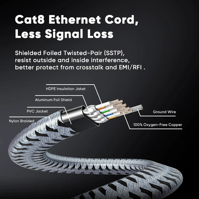 Alt view image 14 of 14 - ARISKEEN Cat 8 Ethernet Cable 75 FT, 40Gbps 2000Mhz High Speed Cat8 Network LAN Patch Cord, Nylon Braided Heavy Duty Shielded RJ45 Flat Internet Cable with Clips for Indoor Outdoor - 75 Feet (Grey)