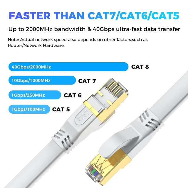 Alt view image 9 of 14 - Cat 8 Ethernet Cable 100 FT, Outdoor&Indoor High Speed Heavy Duty Network LAN Internet Cable,SFTP Gold Plated RJ45 40Gbps 2000Mhz Patch Cord, for Modem/Router/Gaming,Faster Than Cat7/Cat6/Cat5-White