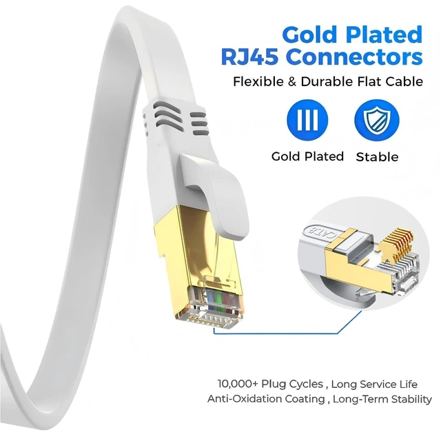 Alt view image 11 of 14 - Cat 8 Ethernet Cable 100 FT, Outdoor&Indoor High Speed Heavy Duty Network LAN Internet Cable,SFTP Gold Plated RJ45 40Gbps 2000Mhz Patch Cord, for Modem/Router/Gaming,Faster Than Cat7/Cat6/Cat5-White