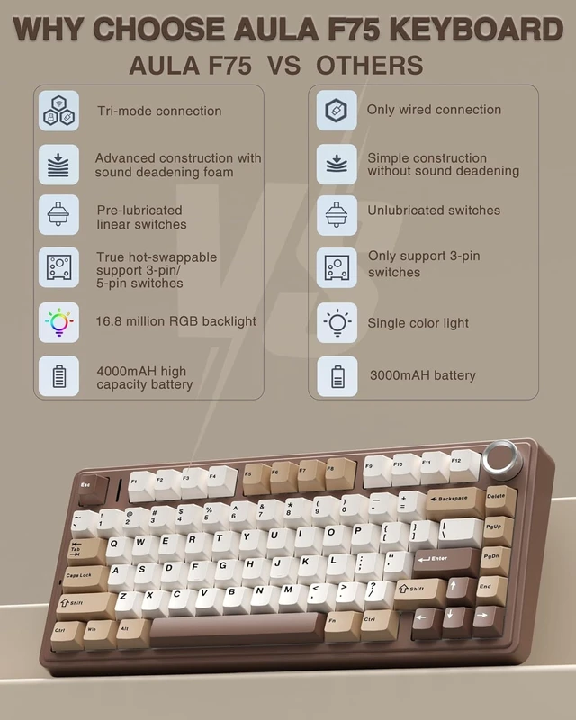 Alt view image 9 of 14 - AULA F75 75% Wireless Mechanical Keyboard, Hot Swappable Creamy Keyboard, Pre-lubed Linear Switches, 2.4GHz/Type-C/BT5.0, RGB Backlit Gaming Keyboards(White&Brown)