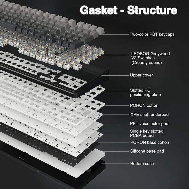 Alt view image 11 of 14 - AULA F99 Wireless Mechanical Keyboard,Gasket Structure Hot Swappable Custom Keyboard,RGB Backlit,Creamy Sound,Side Printed PBT Keycaps,2.4GHz/USB-C/BT5.0 Computer Gaming Keyboards