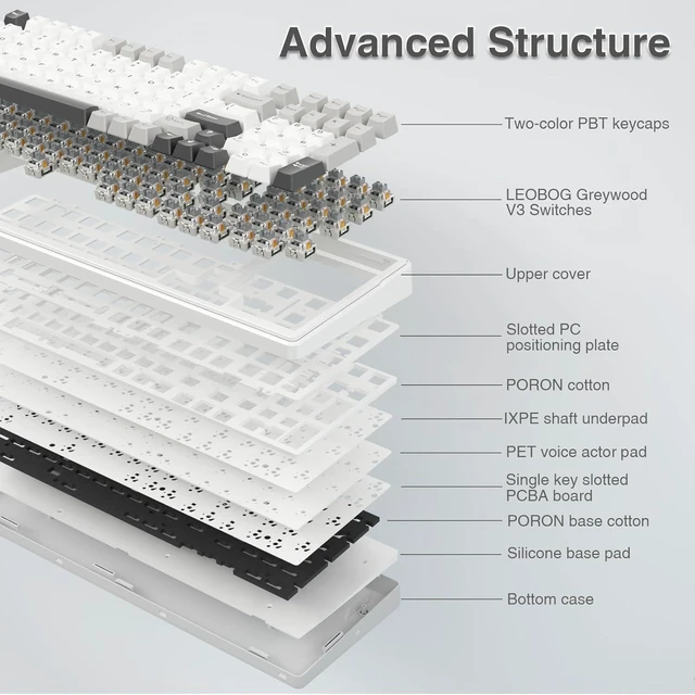 Alt view image 12 of 14 - AULA F99 Wireless Mechanical Keyboard,Tri-Mode BT5.0/2.4GHz/USB-C Hot Swappable Custom Keyboard,Pre-lubed Linear Switches,RGB Backlit Computer Gaming Keyboards for PC/Tablet/PS/Xbox