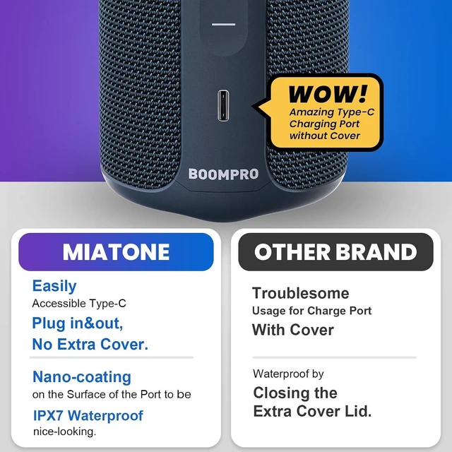 Alt view image 14 of 14 - MIATONE Bluetooth Speakers 36W TWS Portable Speaker with Stereo Sound Bass, Bluetooth 5.3 Wireless USB Type C Outdoor, 5000mAh 24H Playtime IPX7 for Present, Boy Friend Gifts for him (Blue)