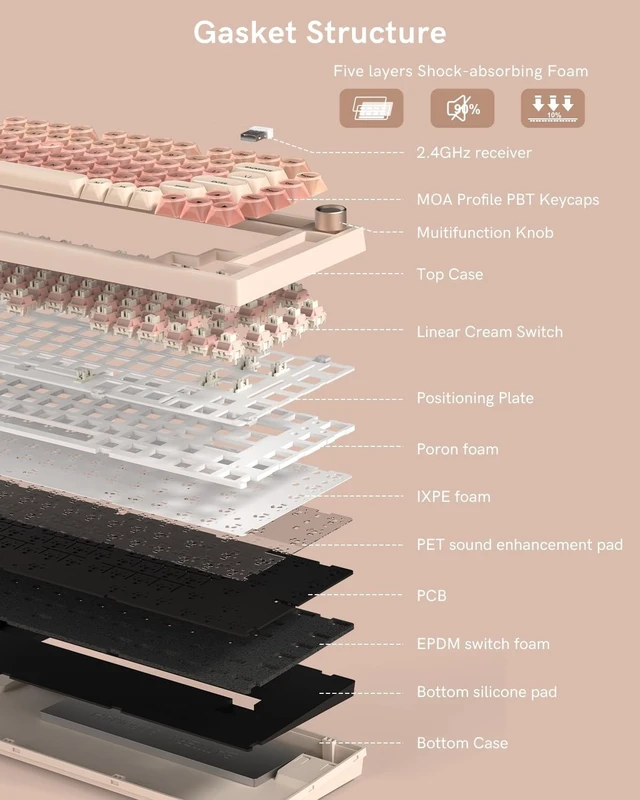 Alt view image 11 of 14 - WK75 Wireless Mechanical Keyboard with Knob, 75% Foundation Pink Creamy Keyboard, Hot Swappable, Pre-lubed Switches, Gasket Mount with MOA Profile Jelly Keycaps, RGB Backlit Gaming Keyboards