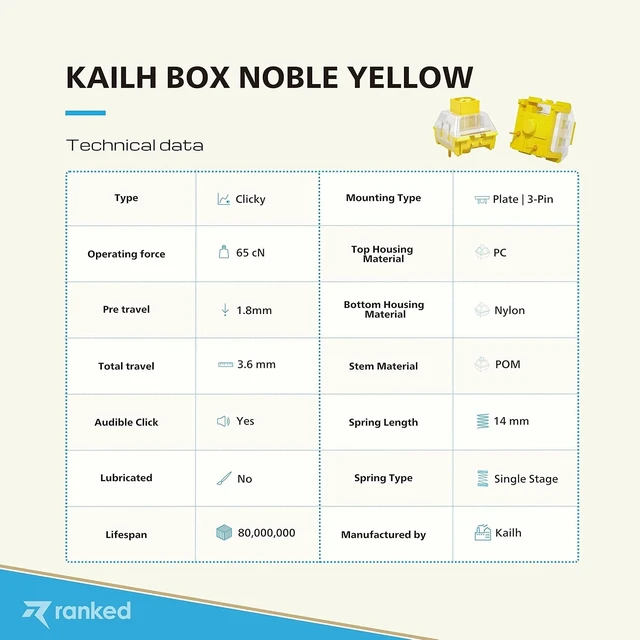 Alt view image 11 of 14 - Ranked Kailh Box Key Switches for Mechanical Gaming Keyboards | Plate Mounted (Kailh Box Noble Yellow, 90 Pcs)