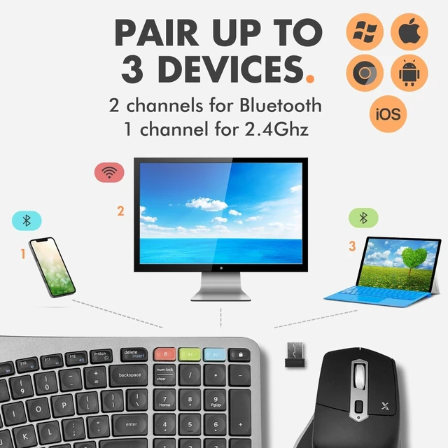 Alt view image 10 of 14 - X9 Ergonomic Keyboard and Mouse Wireless Combo - Ergo Split Keyboard with Wrist Rest and Mouse, 2.4G and Bluetooth, Full-Size Wireless Carpal Tunnel Ergonomic Keyboard and Mouse for Laptop and PC