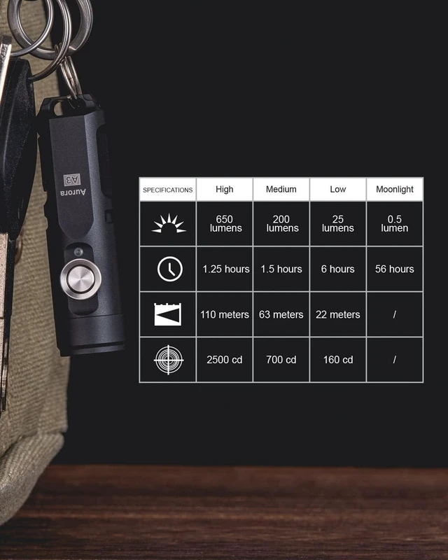 Alt view image 7 of 10 - RovyVon Aurora A3 4th Generation EDC Keychain Flashlight, 650 Lumens Super Bright Mini Handheld Flashlight, Powered by USB Rechargeable Built-in Battery for Camping, Outdoors, Everyday Carry