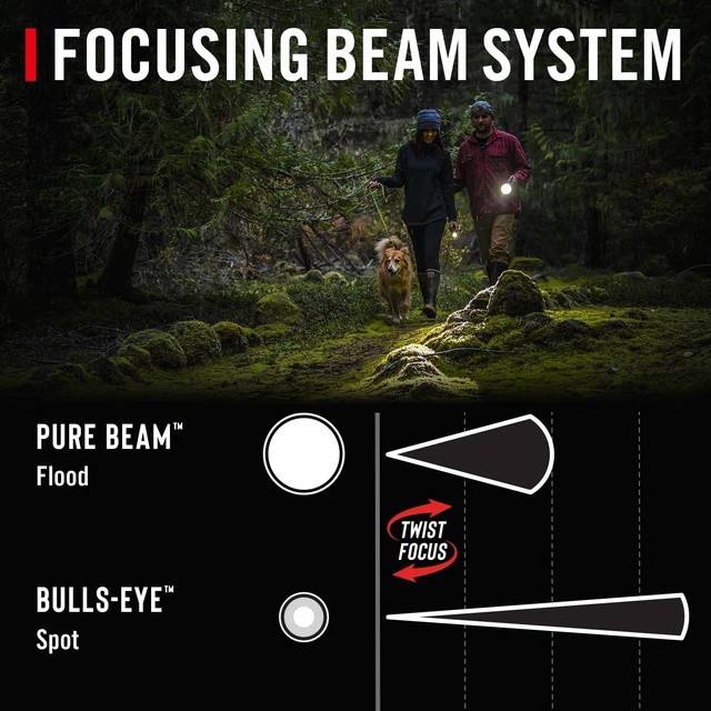 Alt view image 10 of 14 - Coast GX30 2300 Lumen Waterproof Alkaline and Rechargeable Dual Power LED Flashlight with Twist Focus, Anti-Roll Cap and Textured Handle, 6 x AA Batteries Included (length 8.5 inches)