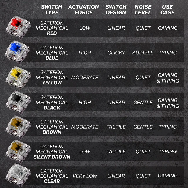 Alt view image 12 of 12 - HK GAMING GK61s Mechanical Gaming Keyboard - 61 Keys Multi Color RGB Illuminated LED Backlit Wired Programmable for PC/Mac Gamer (Gateron Mechanical Yellow, Lavender)