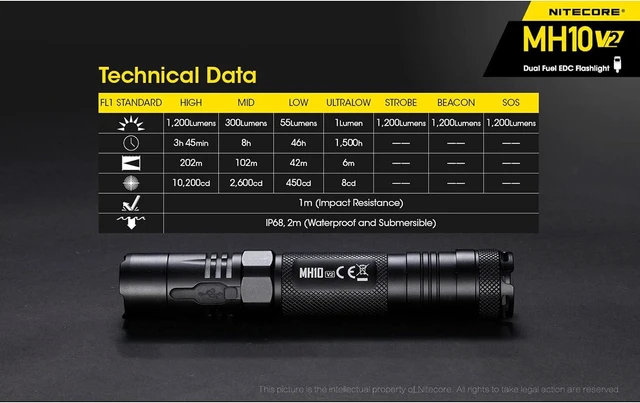 Alt view image 13 of 14 - Nitecore MH10 v2 Rechargeable Flashlight, 1200 Lumen LED USB-C Fast Charging Side Switch Compact for EDC Pocket Carry with LumenTac Organizer