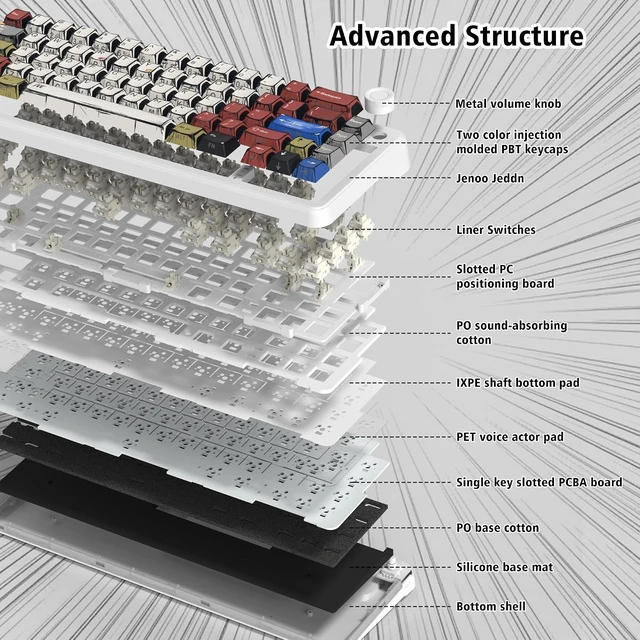 Alt view image 10 of 12 - womier L65 60% Mechanical Keyboard Wireless with Knob, White Gaming Keyboard 4000mAh Battery, Tri Mode USB-C/BT5.0/2.4G Gasket Mounted Key Board RGB Hot Swappable with Anime keycaps-Linear Switch