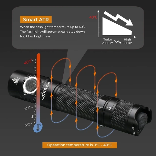 Alt view image 10 of 14 - sofirn SC31T Rechargeable Flashlight 2000 Lumens, Pocket Flashlight with Powerful SST40 6500K LED, for EDC Camping Hiking Fishing Dog Walking (SC31T-Kit)