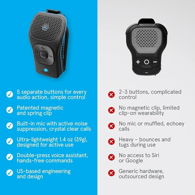 Alt view image 14 of 14 - noxgear 39g Wearable Bluetooth Speaker, Magnetic Mini Clip-On EDC Gear, Waterproof Up to 15 Hours Playtime | Clip On Speaker, Wearable Speaker with Microphone, 100ft Range