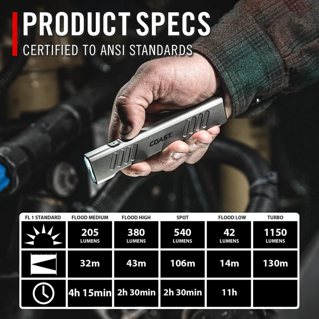 Alt view image 11 of 14 - Coast Slayer 1150 Lumen USB-C Rechargeable LED Flashlight with Spot/Flood, Memory Mode and Pocket Clip, Silver