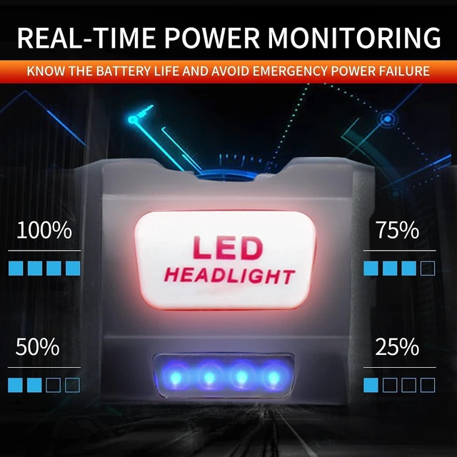 Alt view image 13 of 14 - DARKBEAM Hard hat Headlamp COB LED Floodlight with Red Light USB Rechargeable 2000 Lumen - Car Maintenance and Night Construction - Included Rechargeable Battery Last for 6-10 Hours
