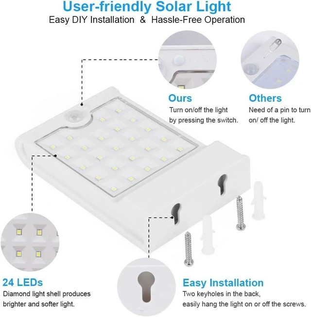 Alt view image 11 of 14 - InnoGear Gutter Lights, 24 LEDs Outdoor Solar Lighting Wall Mount Motion Sensor for Security, IP65 Waterproof for Yard Porch Patio, Pack of 4