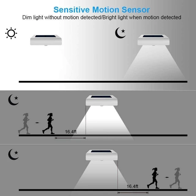 Alt view image 12 of 14 - InnoGear Gutter Lights, 24 LEDs Outdoor Solar Lighting Wall Mount Motion Sensor for Security, IP65 Waterproof for Yard Porch Patio, Pack of 4