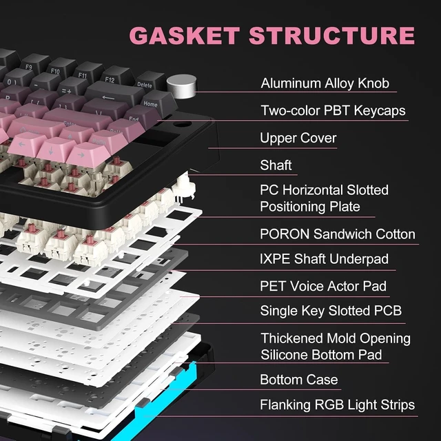 Alt view image 11 of 14 - CC MALL M75 Mechanical Keyboard,75% Gasket Hot Swappable,RGB Backlit,Side Printed PBT Keycaps,2.4Ghz/Bluetooth/USB-C Gaming Keyboards (Black and Pink)