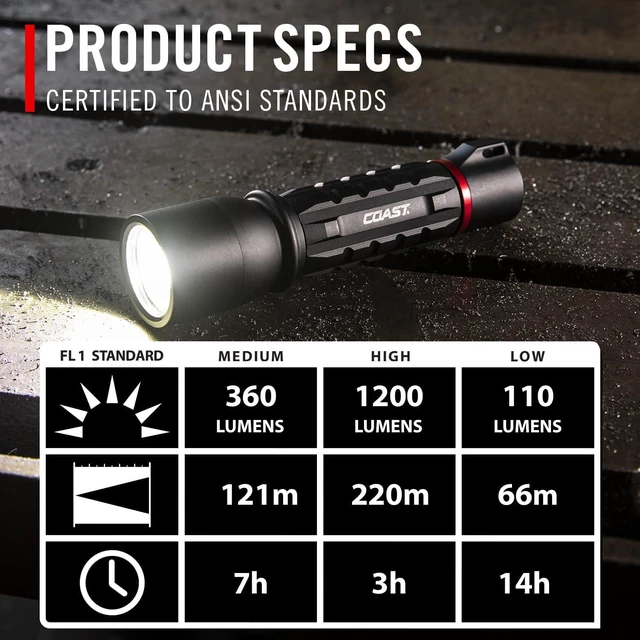 Alt view image 11 of 14 - Coast XP9R 1200 Lumen USB-C RECHARGEABLE-DUAL POWER LED Flashlight With PURE BEAM SLIDE FOCUS And Top Grade Aluminum Build
