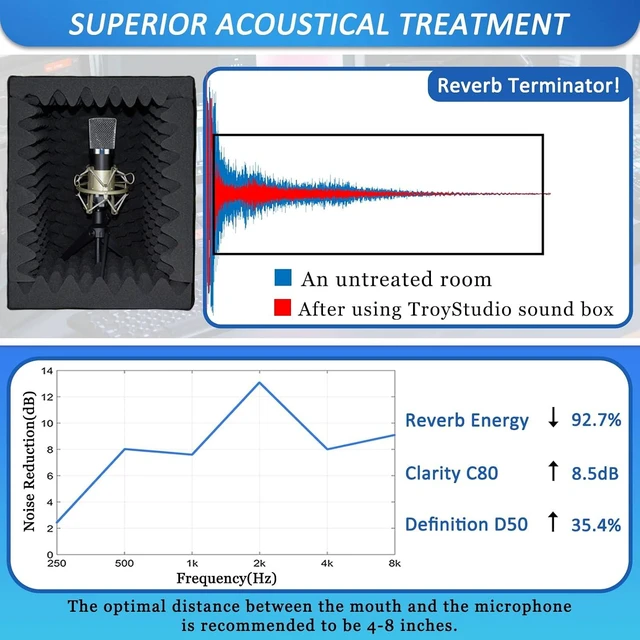 Alt view image 10 of 14 - TroyStudio Portable Vocal Booth, Large Foldable Microphone Isolation Shield, Music Recording Studio Sound Echo Absorbing Box, Desk & Stand Use Reflection Filter with Thickened Dense Acoustic Foam