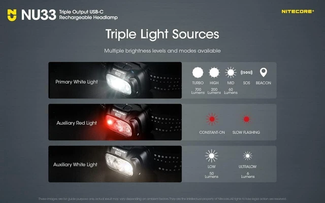 Alt view image 12 of 14 - Nitecore NU33 700 Lumen Camping Headlamp, USB-C Rechargeable, Lightweight with White, Red, and Reading LEDs Sticker