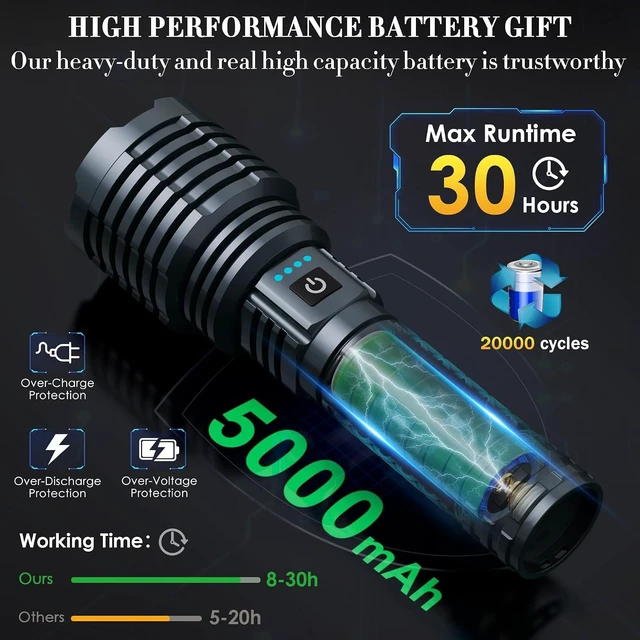 Alt view image 11 of 14 - Weoxi Super Bright Rechargeable Flashlights 2400.000 High Lumen, Powerful LED Flashlight, IPX7 Waterproof Floodlight & Spotlight Flashlight 2-in-1 W/5 Modes for Camping, Emergency, Search & Rescue