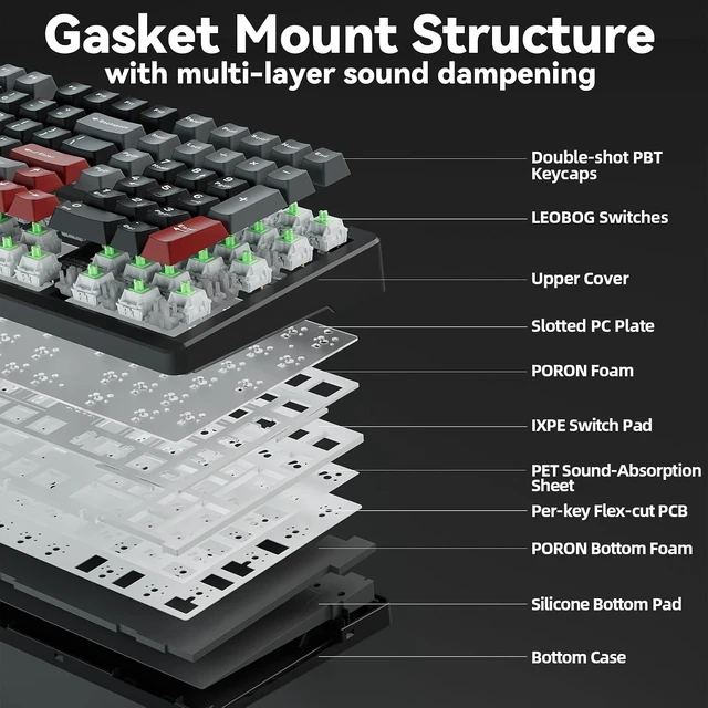 Alt view image 13 of 14 - LINGBAO K98 Wireless Mechanical Gaming Keyboard, Tri-Mode BT5.0/2.4GHz/USB-C, Gasket Custom Hot-Swappable Linear Switches Creamy Keyboard with Number Pad, RGB Backlit Gaming Keyboard for PC Laptop