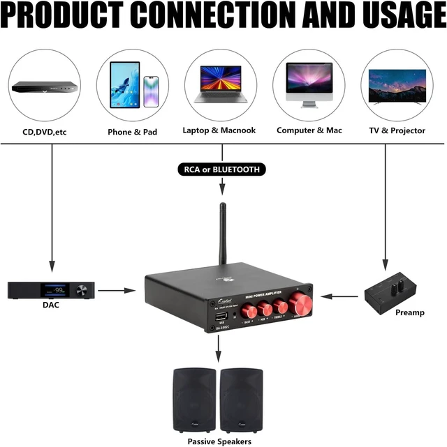 Alt view image 10 of 12 - EXOTON Bluetooth 5.0 Stereo Audio 2 Channel Power Amplifier Receiver, Mini Hi-Fi Class D Integrated Amp 2.0 CH for Passive Speakers, 100W x 2 with Bass and Treble Control (DA1002C)