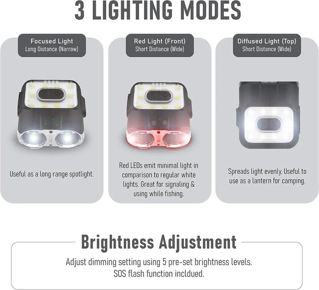 Alt view image 9 of 14 - Claymore Capon 120H (Black) - LED Rechargeable Clip-On Cap Headlamp, Lightweight Hat Light for Camping, Running, Hiking, Emergency & Industrial Use, Waterproof, USB-C, Up to 45 Hours of Battery Life.