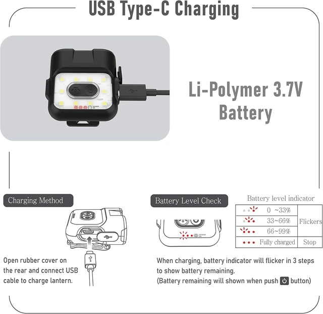 Alt view image 14 of 14 - Claymore Capon 120H (Black) - LED Rechargeable Clip-On Cap Headlamp, Lightweight Hat Light for Camping, Running, Hiking, Emergency & Industrial Use, Waterproof, USB-C, Up to 45 Hours of Battery Life.