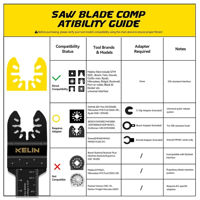 Alt view image 14 of 14 - 56pcs Titanium Oscillating Tool Blades, Universal Multitool Blades 4 Types Oscillating Titanium Saw Blades for Wood,Metal, Drywall,Pipes Fits Dewalt,Bosch,Milwaukee & 98% Oscillating Tools