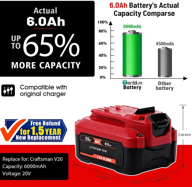 Alt view image 9 of 14 - Upgrade 2Pack 20V 6.0Ah Replacement Battery for Craftsman 20V Battery V20 Lithium ion for CMCB205 CMCB204 CMCB206 CMCB202 CMCB201 20V Cordless Power Tools Craftsman 20V Battery