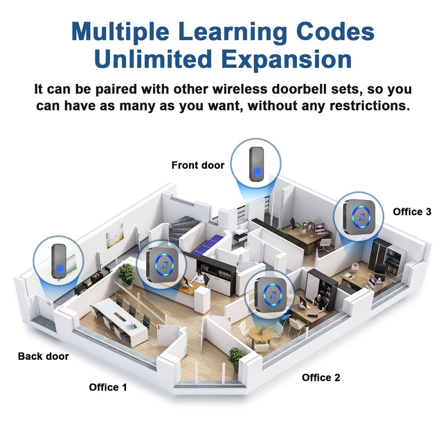 Alt view image 9 of 14 - Wireless Doorbell with 3 receivers 2 Buttons,IP55 Waterproof Doorbell,1300 FT/400M Remote Doorbell,55 Chimes 5 Volume,Colorful LED Flashing,110 db Loud Volume,For Home/Classroom