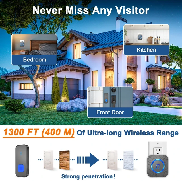 Alt view image 10 of 14 - Wireless Doorbell with 3 receivers 2 Buttons,IP55 Waterproof Doorbell,1300 FT/400M Remote Doorbell,55 Chimes 5 Volume,Colorful LED Flashing,110 db Loud Volume,For Home/Classroom