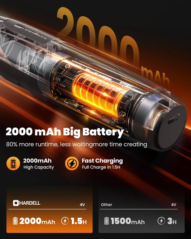 Alt view image 9 of 14 - Mini Cordless Rotary Tool for 3D Printer Sanding with 360 LED Light 5 Speed 5000-18000RPM, 2000mAh 70pcs Kit, Power Rotary Tools for Sanding Polishing Cutting Carving DIY and Craft Projects