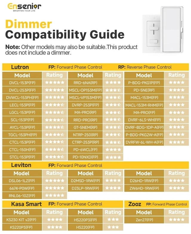 Alt view image 12 of 12 - 6 Pack 4 Inch LED Recessed Light, 5CCT Dimmable Canless Wafer 2700K-5000K Selectable, 5%-100% Dimmable, 750LM 9W 120V, IC & Damp Rated, ETL & FCC & UL Certified, 50000h Life Span