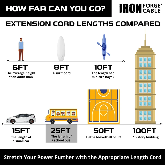 Alt view image 13 of 14 - 25 ft Lighted Outdoor Extension Cord - 12/3 SJTW Heavy Duty Yellow Extension Cable Extension Cable with 3 Prong Grounded Plug for Safety, 15AMP -Great for Garden and Major Appliances