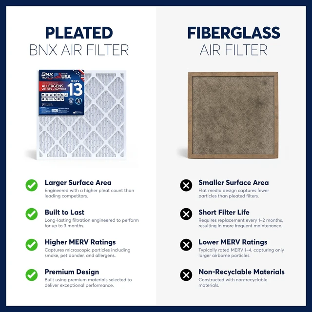 Alt view image 11 of 14 - TruFilter 16x25x1 Air Filter MERV 13 AC Filter, HVAC Furnace Filter, 2 Pack (ACTUAL SIZE 15.69"x24.69"x0.75") Allergies, Dust, Pet Dander & Smoke - MADE IN USA - MPR1500 / FPR 10